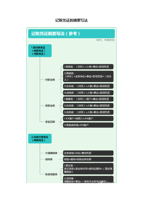 记账凭证的摘要写法