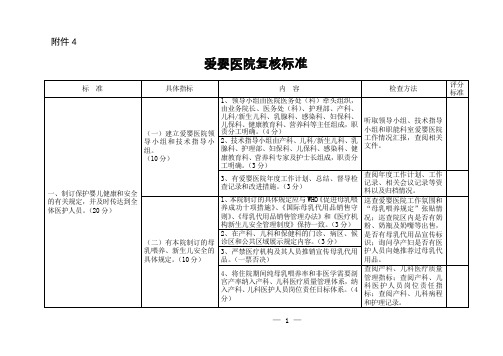 (1)爱婴医院复核标准