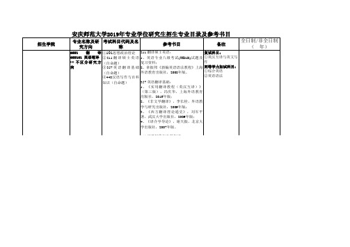 安庆师范大学2019年专业学位硕士研究生招生专业目录及参考书目