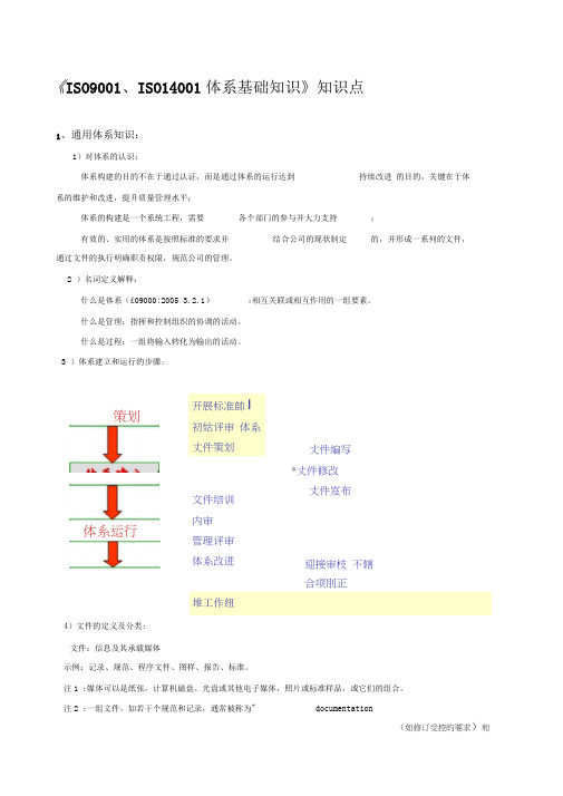 《ISO9001、ISO14001体系基础知识》知识点