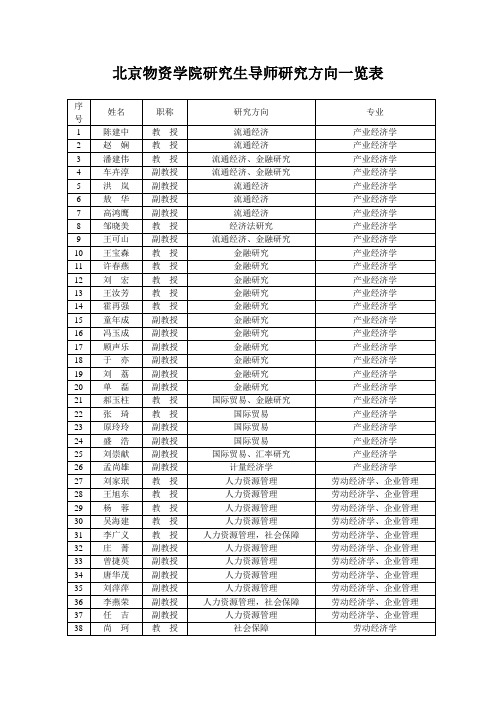 北京物资学院研究生导师研究方向一览表