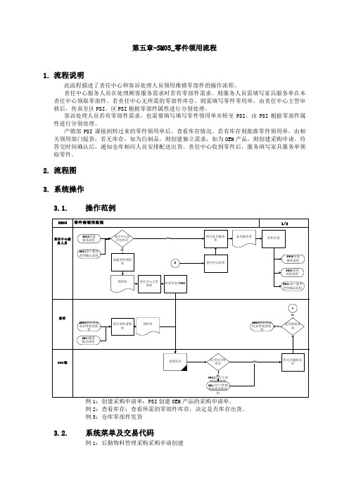 xx家具有限公司sap实施专案第五章-sm05_零件领用流程2p