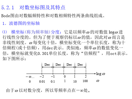 对数坐标图