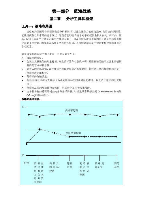 分析工具和框架