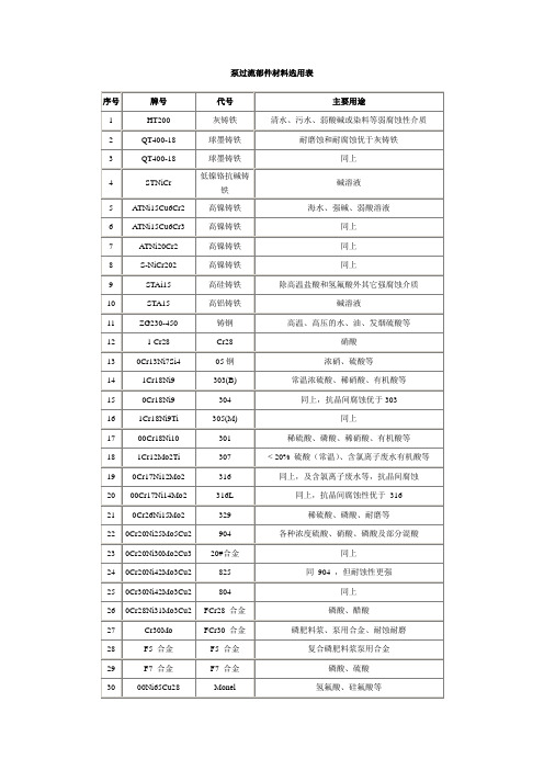 泵过流部件材料选用表二