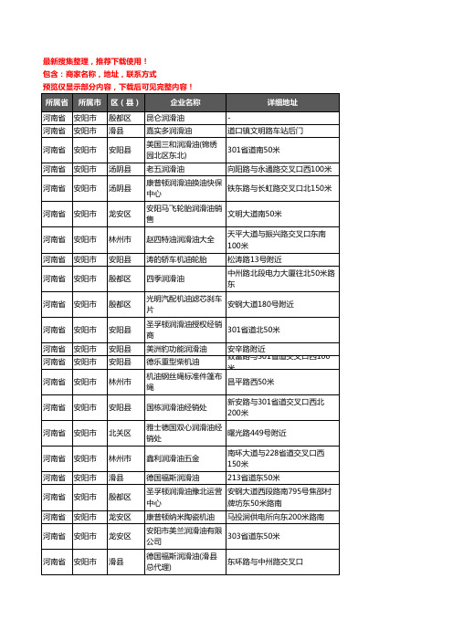 新版河南省安阳市润滑油企业公司商家户名录单联系方式地址大全142家