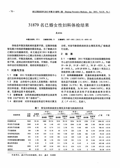 31879名已婚女性妇科体检结果