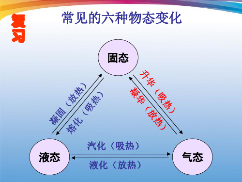 初中物理《水循环与水资源》(共40张)ppt2