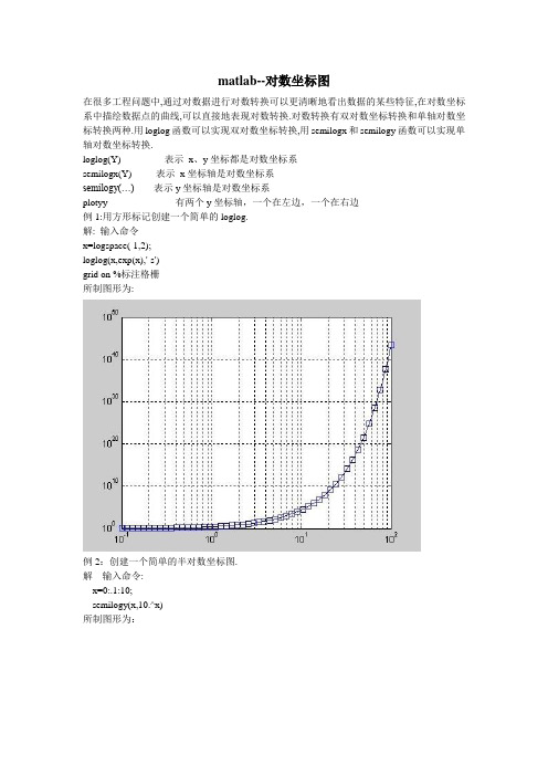 matlab--对数坐标图