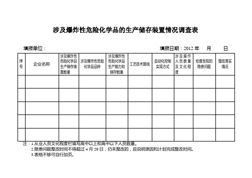 涉及爆炸性危险化学品的生产储存装置情况调查表