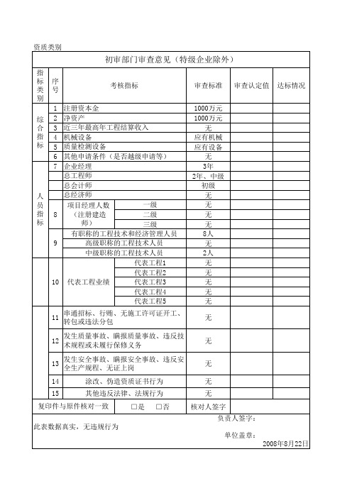 初审部门意见