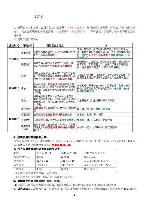 2019年一级消防师《技术实务》考前必背知识点