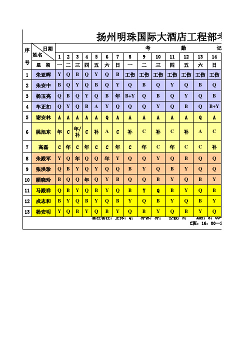 工程部排班考勤2014.12月abc