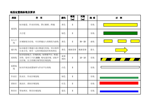 工厂定置线划线标准参考