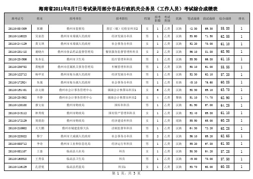 2011年8月7日面试成绩