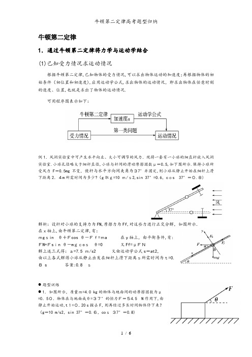 牛顿第二定律高考题型归纳