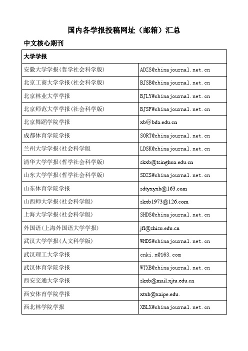 学报投稿邮箱大全