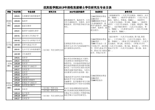 沈阳医学院2019专业目录