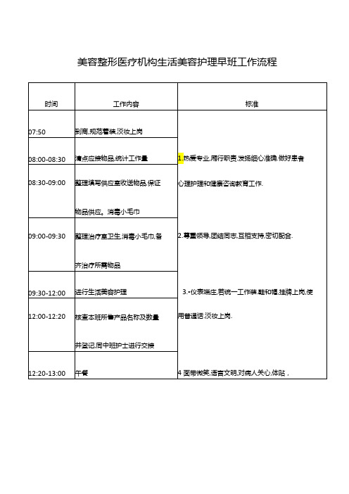 美容整形医疗机构生活美容护理早班工作流程