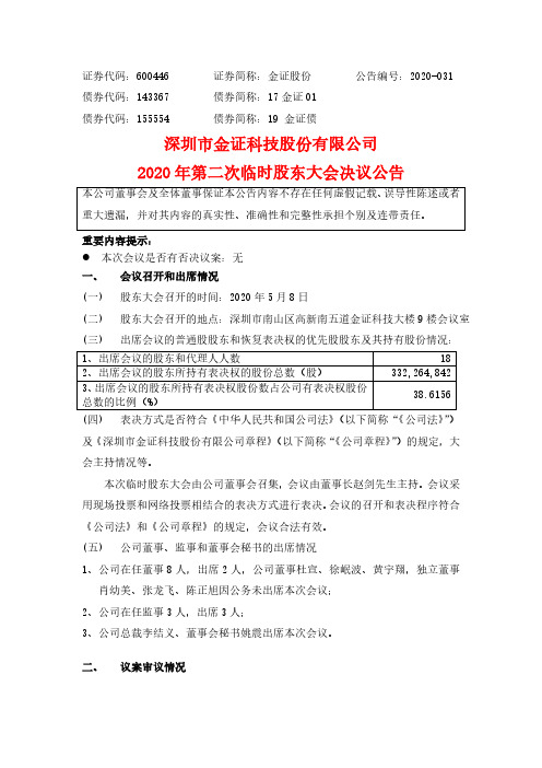 金证股份：2020年第二次临时股东大会决议公告