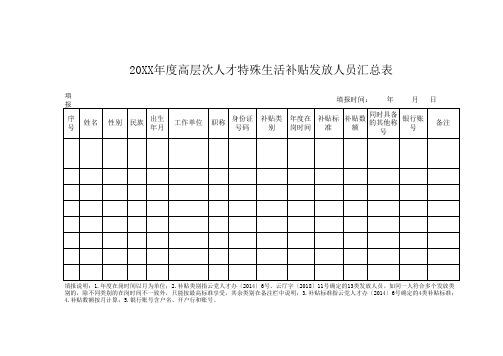 年度高层次人才特殊生活补贴发放人员汇总表-模板