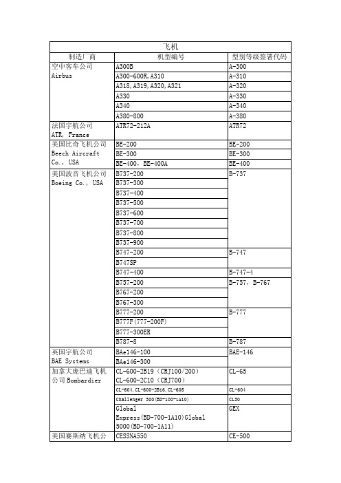 飞机型别代码表