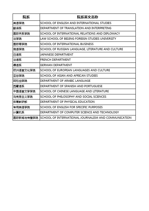 院系名称中英文对照表