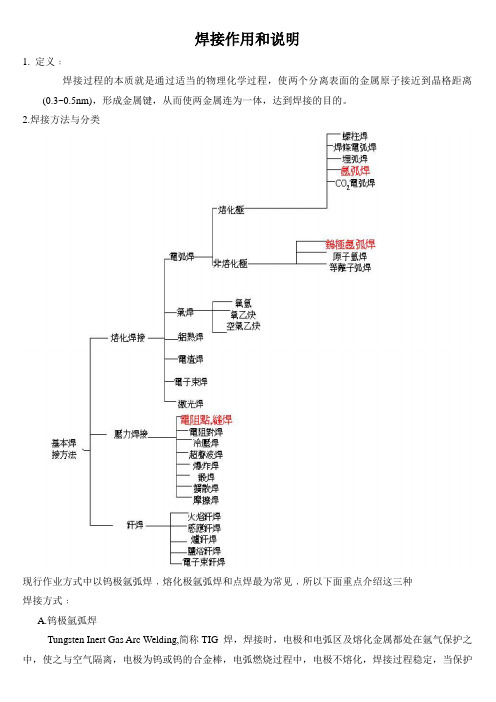 焊接操作手册