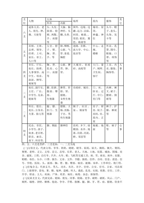 六爻六亲类象爻位类象诸爻为用