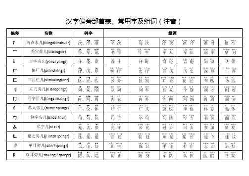 汉字偏旁部首表、常用字及组词(注音)