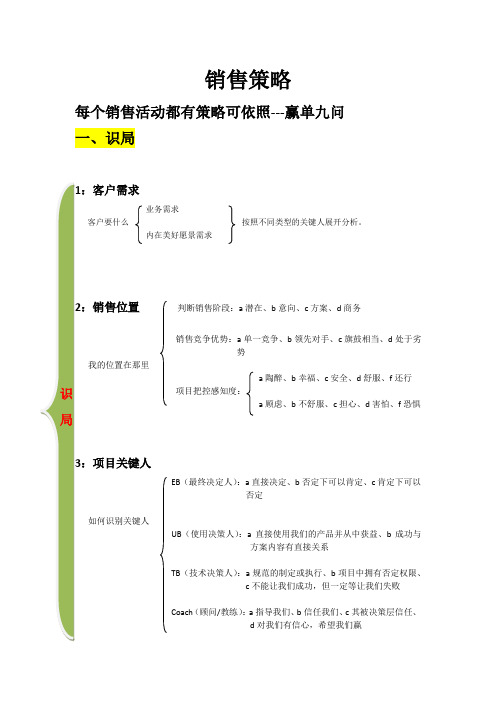 (完整版)销售策略--九问