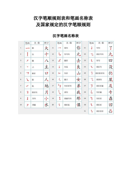 汉字笔顺规则表和笔画名称表及国家规定的汉字笔顺规则