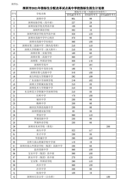 指标生分配计划