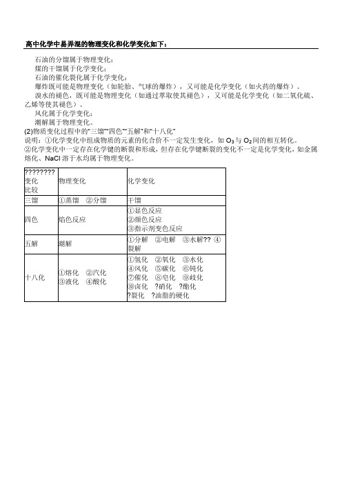 高中化学中易弄混的物理变化和化学变化如下