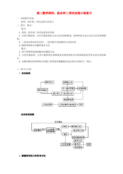 高二数学排列、组合和二项式定理小结复习 人教版