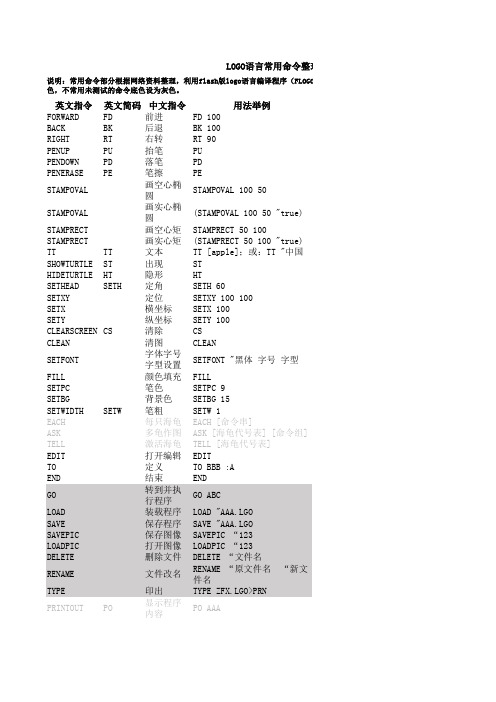 LOGO语言常用命令_整理版