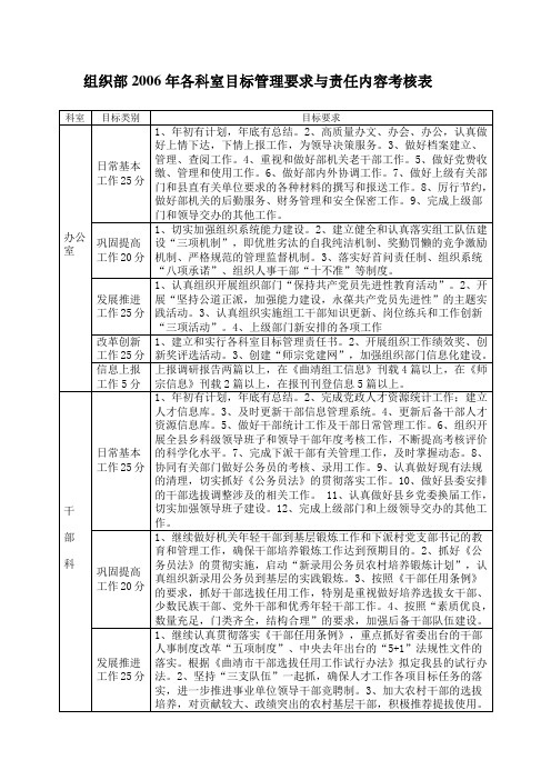 组织部2006年各科室目标管理要求与责任内容考核表