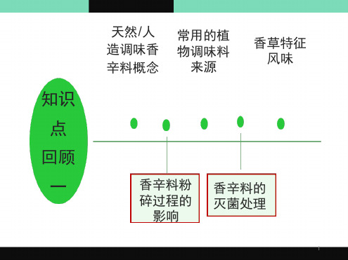 食品加工中风味的产生和变化演示幻灯片