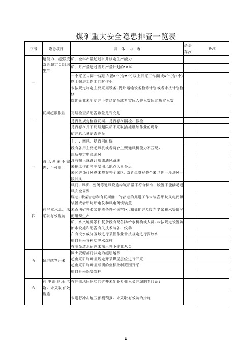 煤矿重大隐患排查一览表