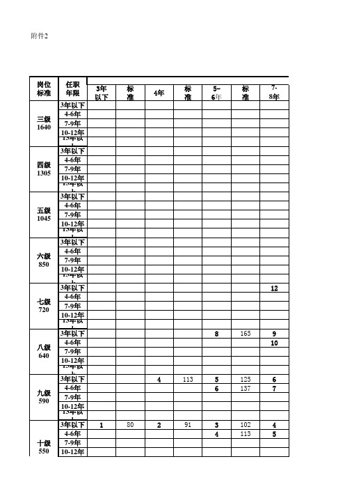 事业单位管理人员岗位薪级工资套改表.xls