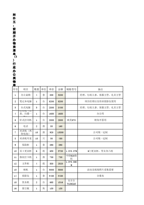 销售案场开办物资清单