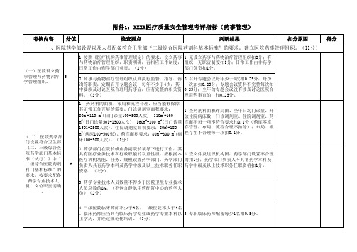 XXX医疗质量安全管理考评指标(药事管理)