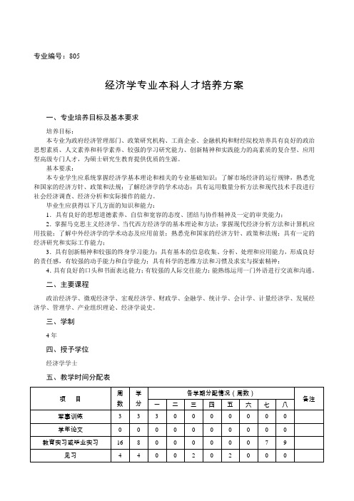 【通用】经济学院培养方案.doc