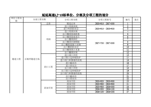 隧道单位分部分项工程的划分教程