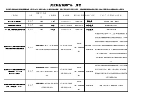 兴业银行理财产品一览表