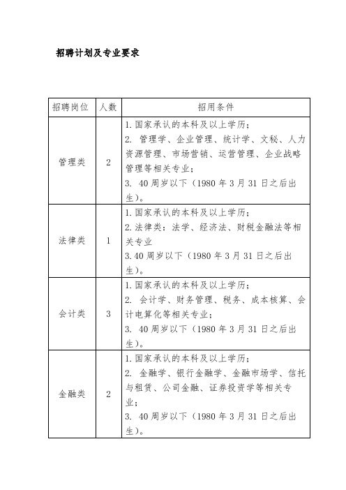 招聘计划及专业要求【模板】