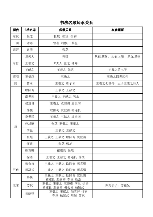 书法名家师承关系