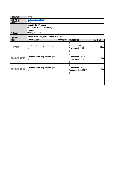 接口测试用例 模板