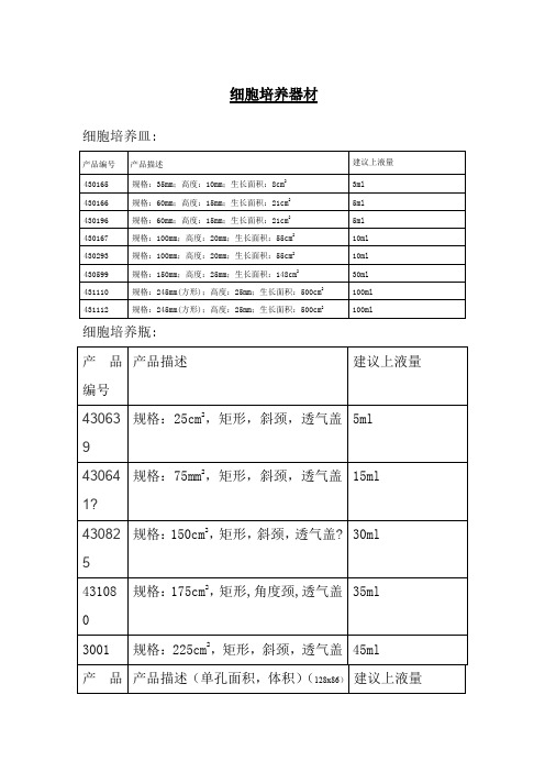 培养瓶、培养皿规格及面积