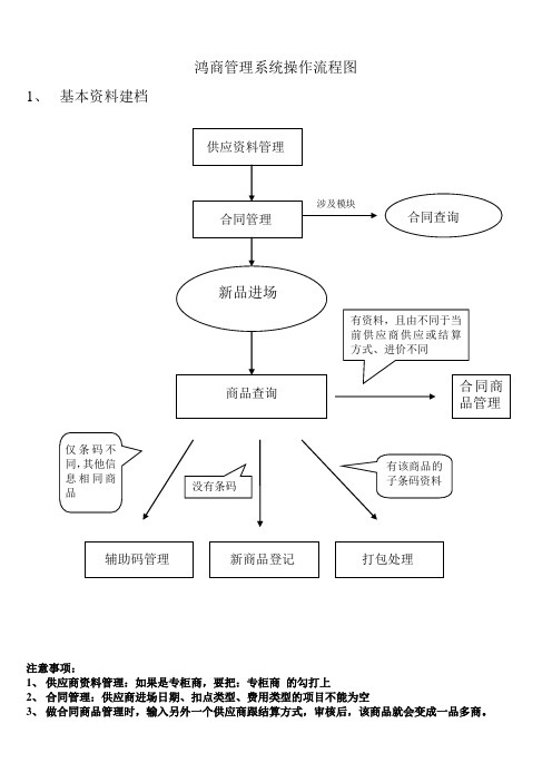 鸿商操作流程指南